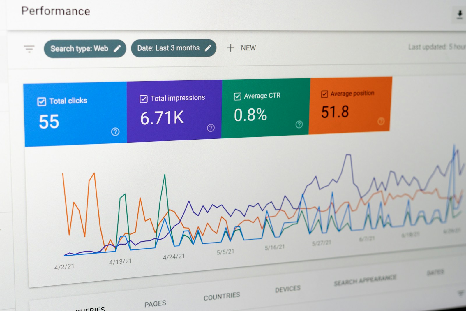 Bot traffic in Google Analytics